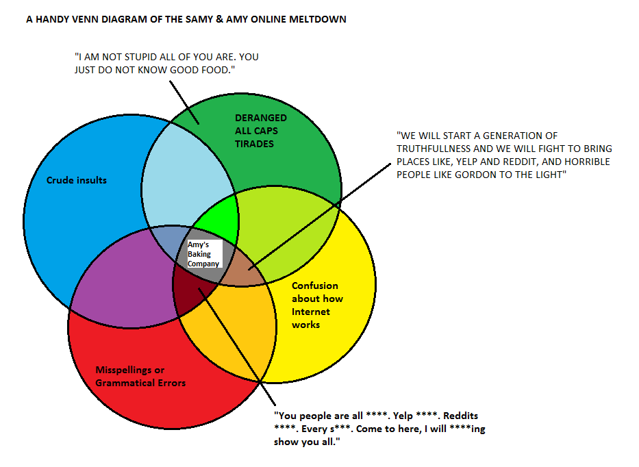 i couldn t have said it better myself lessons for anyone venn diagram capitalized